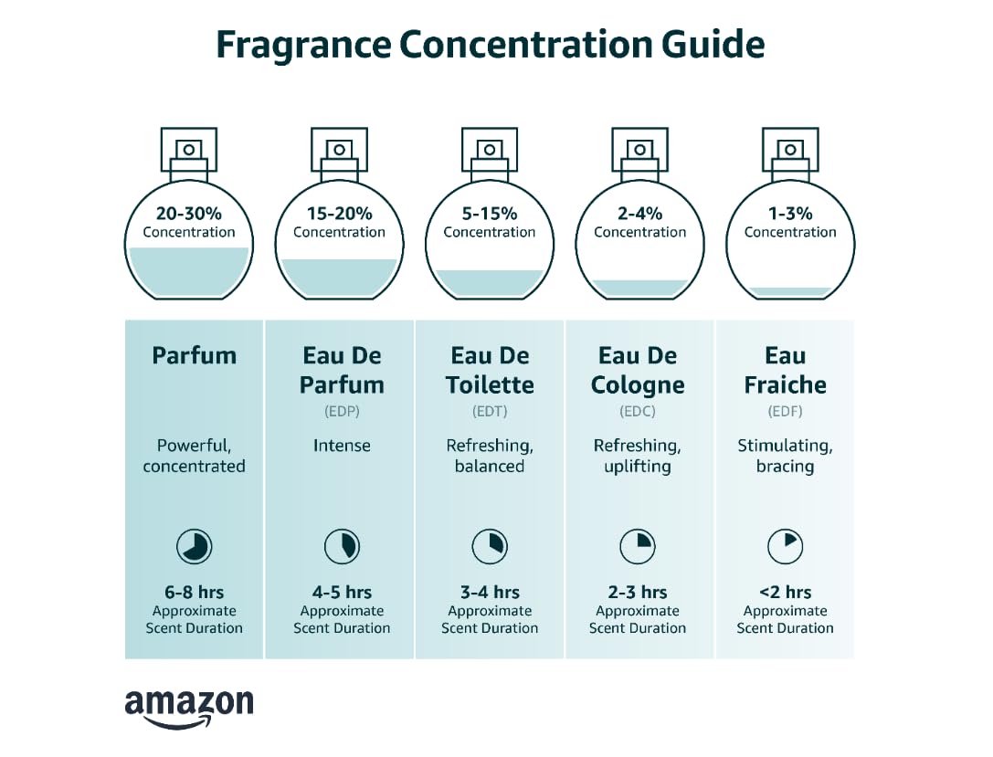 3.4 oz Eau de Toilette Spray W2752