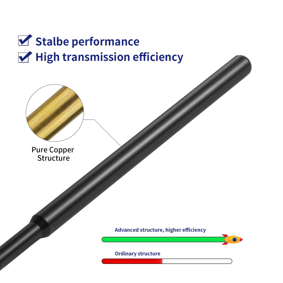 Waterproof 5.8dBi Pure Copper 915MHz LoRa Gateway Antenna with 3M Cable X143768