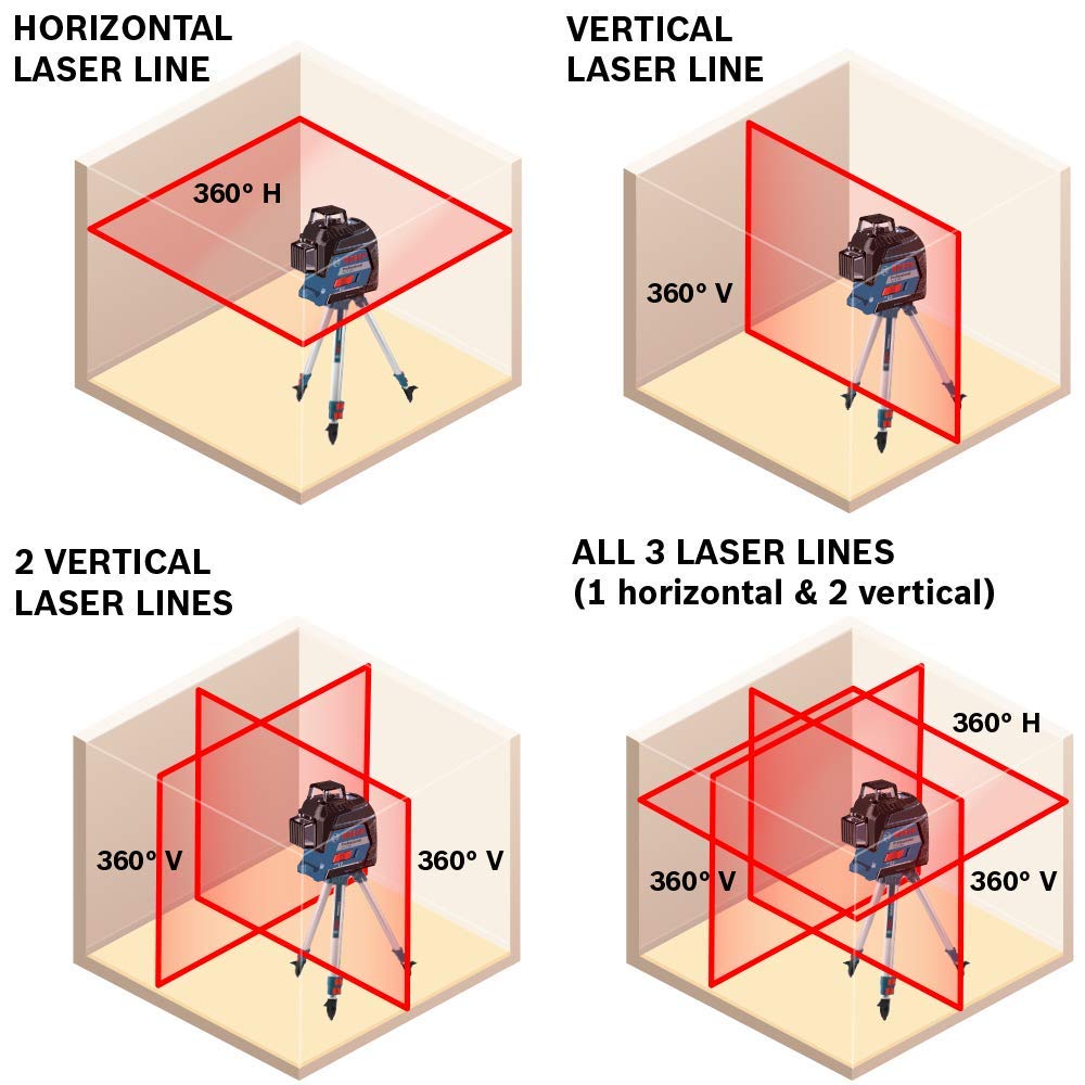 360-Degree 3-Plane Laser Level O60684