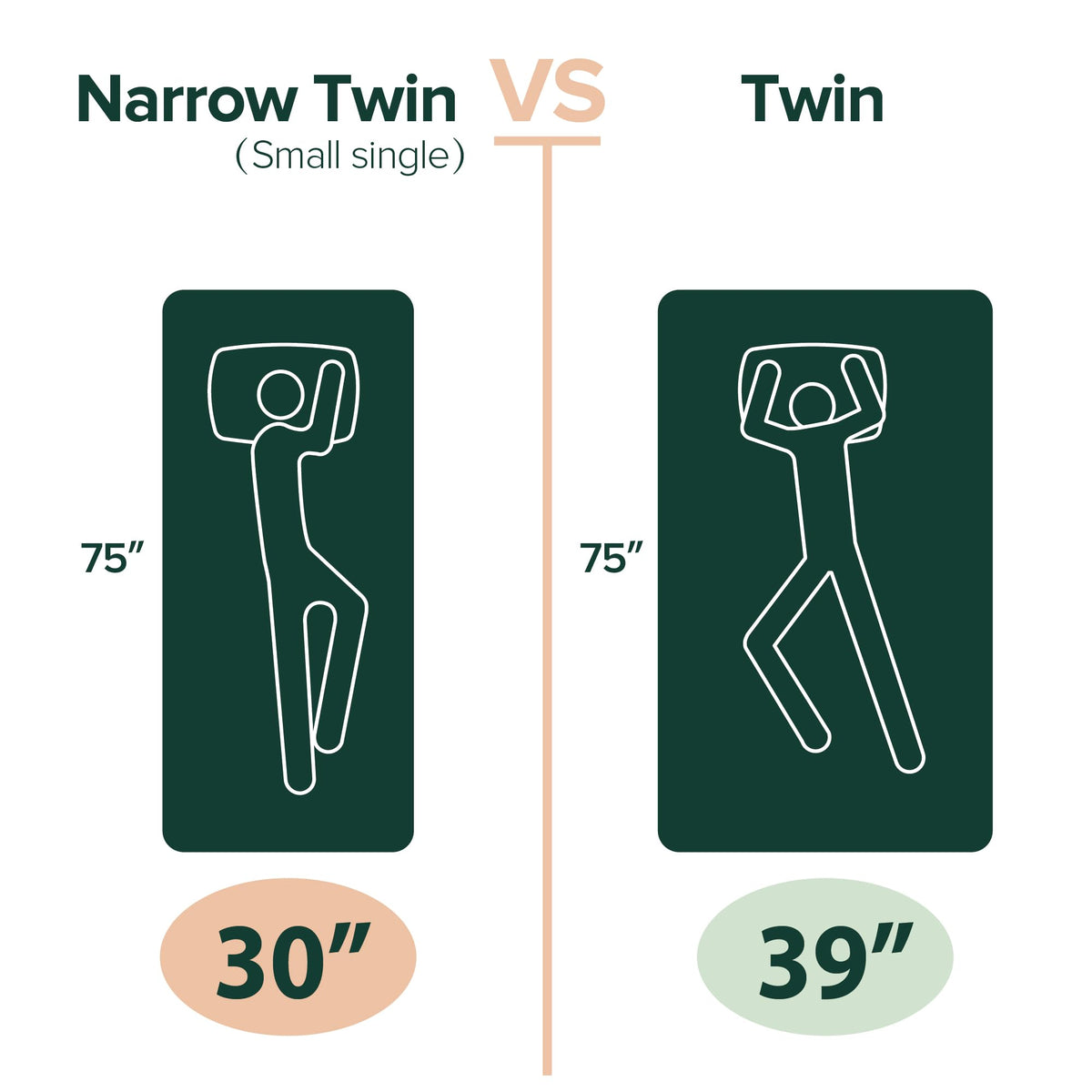 5 Inch Memory Foam Mattress, Twin, Medium Firmness, White D926350