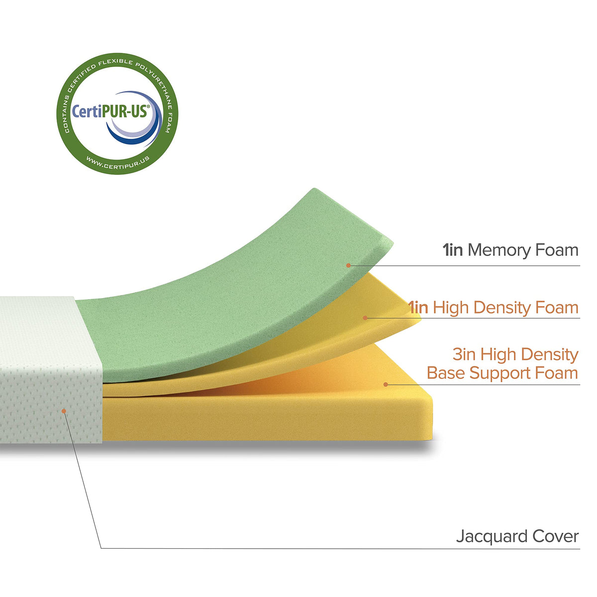 5 Inch Memory Foam Mattress, Twin, Medium Firmness, White D926350