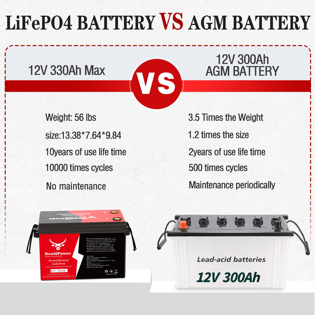 12V 330Ah LiFePO4 Battery with 200A BMS Y1784