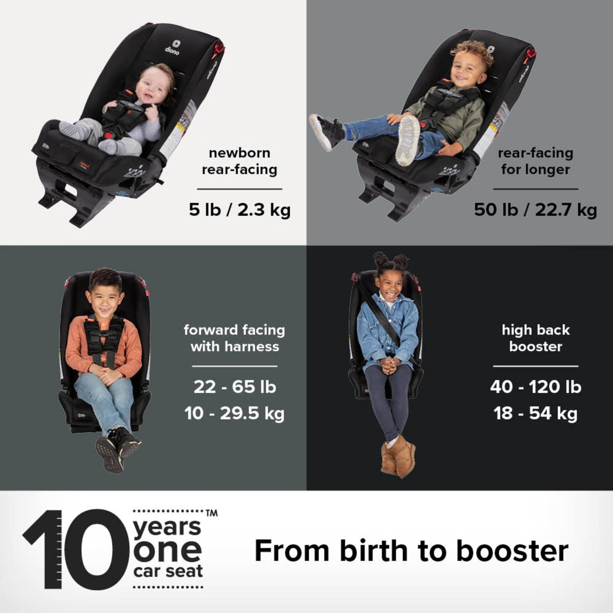 Convertible Car Seat and Booster Seat 2 Pack F2208