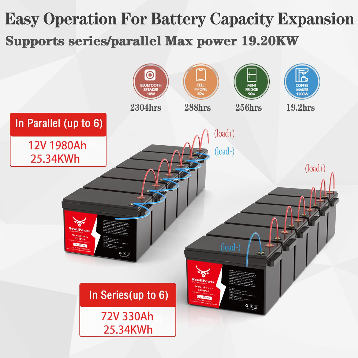 12V 330Ah LiFePO4 Battery with 200A BMS Y1784