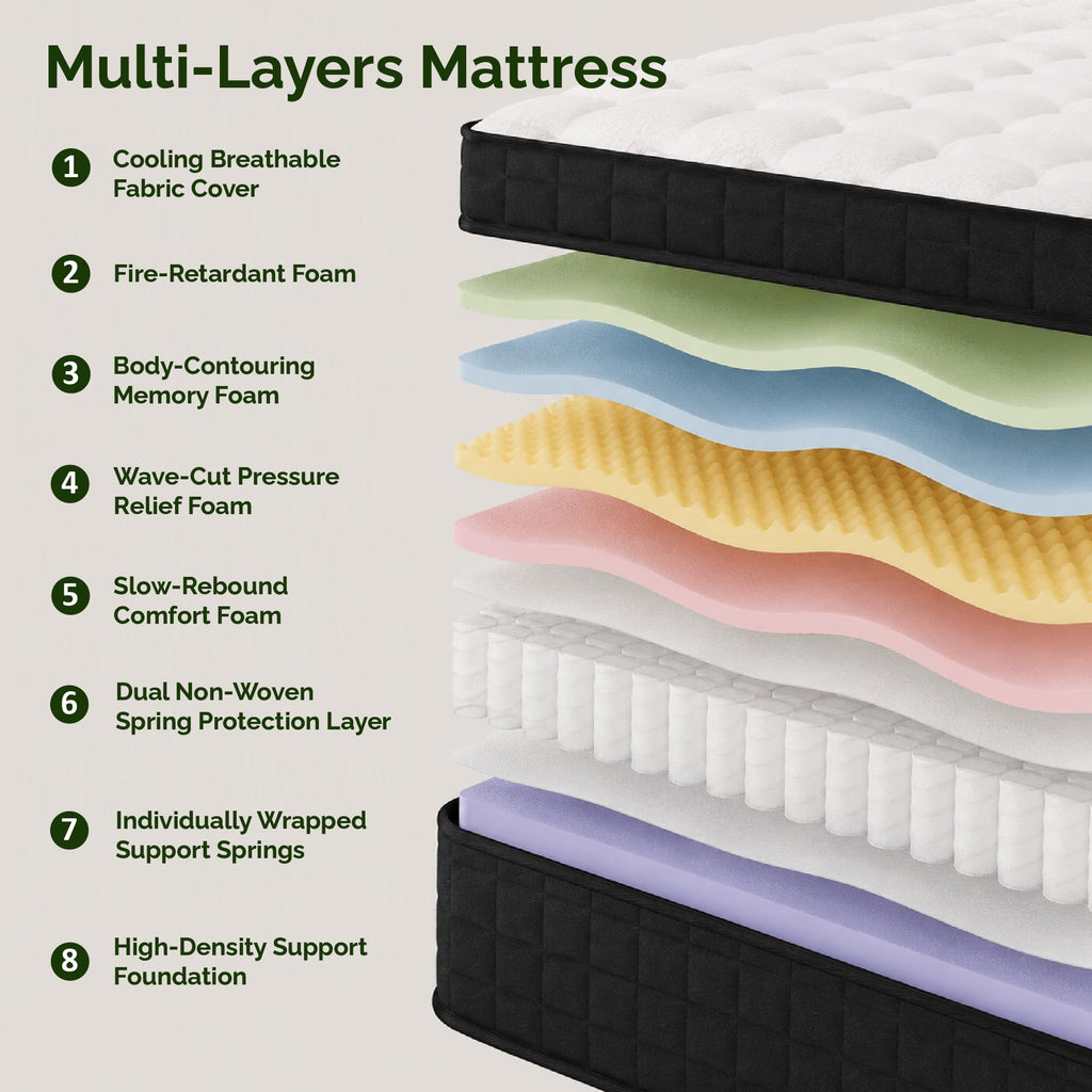 Full Size 12 Inch Hybrid Innerspring Mattress U802467