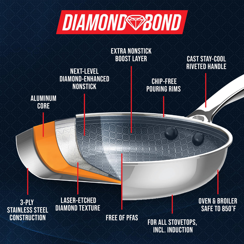 16 Piece Nonstick Stainless Steel Cookware Set U351